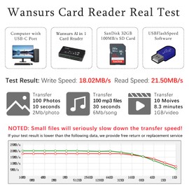 Micro SD Card Reader, Wansurs 6 in 1 Memory Card Reader for SD/Micro SD/CF/XD/MS Pro/M2 Card