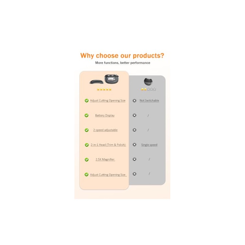 4-in-1 Electric Nail Clipper, One-Touch Interchangeable Heads, Built-in Magnifier &