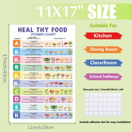 MikerDelisin 4 pcs Healthy Food Chart 11" X 17" Dietary Nutrition Chart High Cholesterol High Fibre Food Chart Classroom Essential Vitamins Nutrition Vertical Frameless Poster