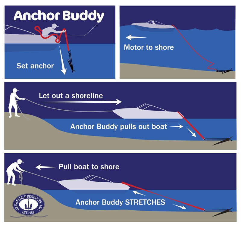 Greenfield Anchor Buddy, The Original Bungee Anchor Rope for Boats.