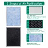 Asheviller MSA3/MSA3S Filter Replacement, Compatible with Membrane Solutions MSA3 and