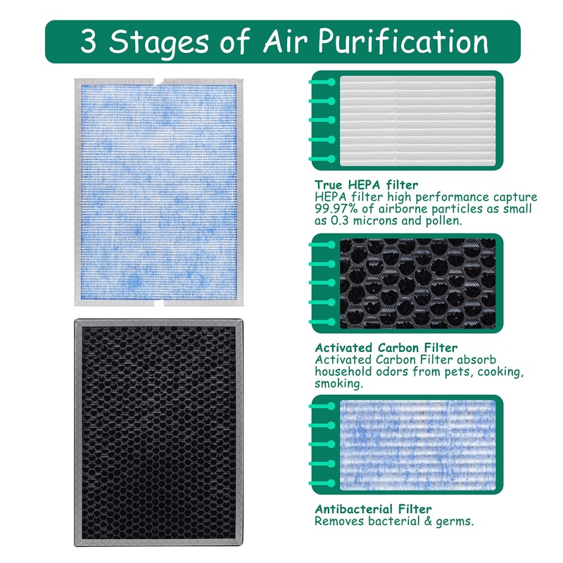 Asheviller MSA3/MSA3S Filter Replacement, Compatible with Membrane Solutions MSA3 and