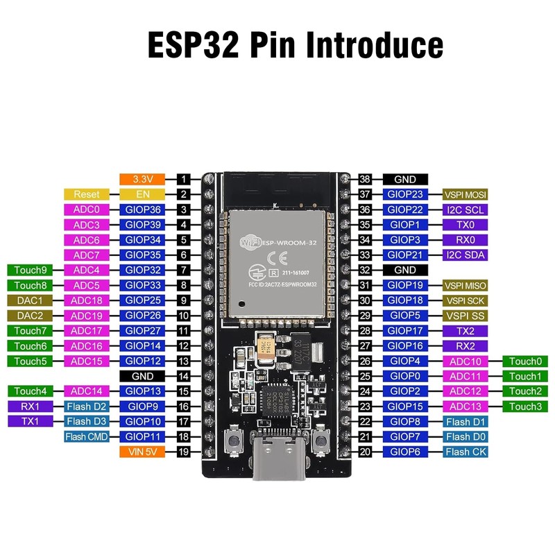 ESP32 ESP32 Mini Development Committee RUIZHI 2 Pieces ESP-32S ESP32-WROOM-32D
