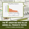 EcoVenger Bed Bug Killer 2OZ 4 Unit Bundle 100% Kill