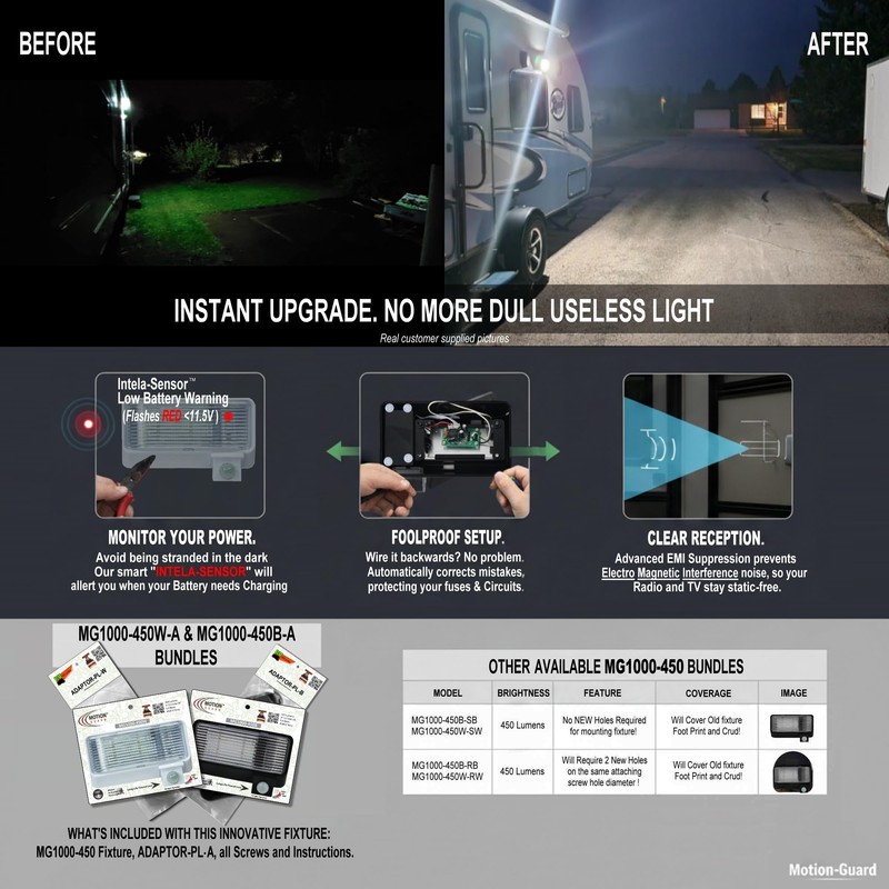 MOTION-GUARD MG1000-450W-A RV LED Motion Sensor Porch Light, 450 Lumens,