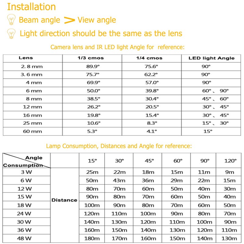 AUTENS Infrared Illuminator 90° Wide Angle Night Vision Waterproof LED