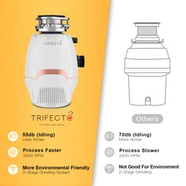 Trifecte 3/4 HP Garbage Disposals with Sound Reduction, Food Waste Coutinuous Feed Garbage Disposal with Power Cord, Dishwasher Hook Up, 3800RPM, Quiet Garbage Disposer White
