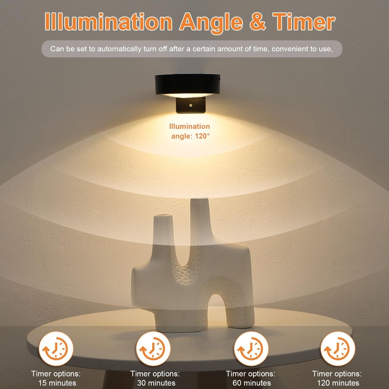 Lightsjoy Wireless Picture Light LED