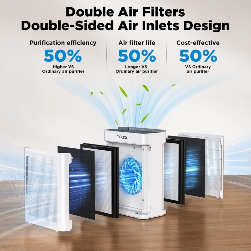 MOOKA Air Purifiers for Home Large Room 2200Sq.Ft w/ Washable