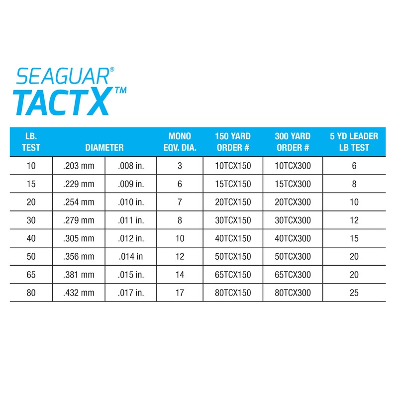 Seaguar101 TACTX Braided Line Camo 300 yds, 80-Pound Fluoro Leader