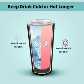 UXIETIN 16oz Replacement Lid Compatible with Corkcicle Travel Coffee Tumbler,Spill Proof Double Sealing Lid Replacement Compatible with 16oz Corkcicle Accessories,2PCS