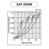 PneumaticPlus SAF2000M-N02BD-MEP Miniature Compressed Air Particulate Filter 1/4" NPT -