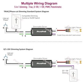 300W Dimmable Led Driver, AC 110V to DC 12V Transformer, 5-in-1 Dimming: ELV/MLV/TRIAC / 0-10V / 1-10V / 10V PWM/Potentiometer, Waterproof IP67 and UL Listed