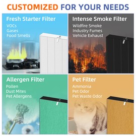 115115 HEPA Pet Allergy Replacement Filter A for Winix Plasmawave Air Purifier C535 5300 5300-2 6300 6300-2 P300 AM90 C909 9800,2 x True HEPA Size 21 Filters + 8 x Carbon Pre-Filters