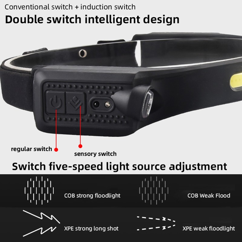 LED Headlamp Portable USB Rechargeable Silicone COB Flood Headlight with