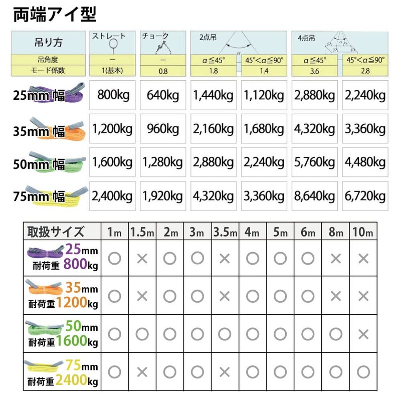 Best Answer Work Efficiency Improve Safety Sling Belt Nylon Sling