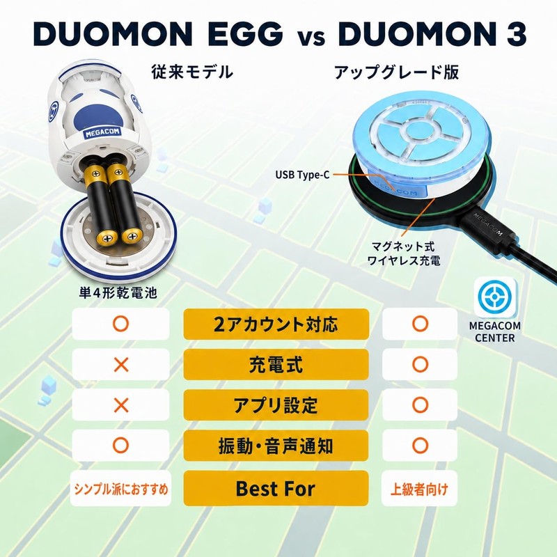 Megacom DuoMon EGG Poket GO Auto Catch 2 Account Support