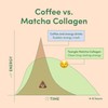 Teangle Matcha Collagen Powder, Ceremonial Grade Matcha with Pure Marine