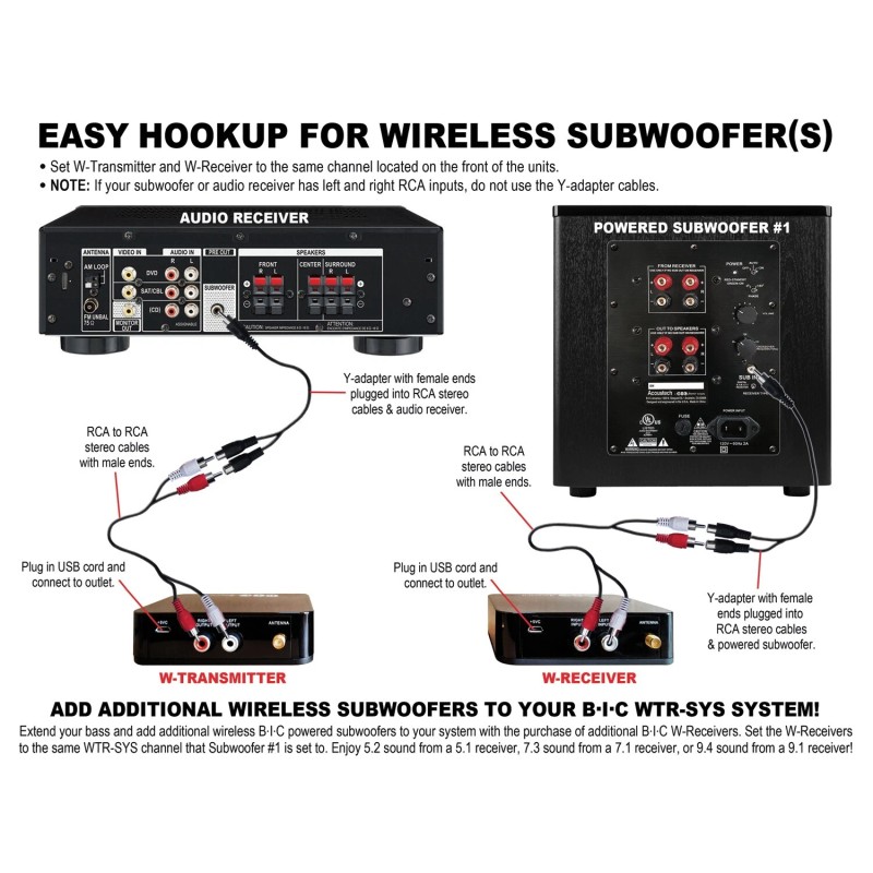 BIC AMERICA WTR-SYS WTR-SYS 4-Channel Wireless Audio Transmitter/Receiver Kit...