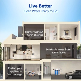 Express Water – Whole House Water Filter Set – 3 Stage Water Filtration Replacement Kit – Sediment, Charcoal, Carbon High Capacity Cartridge Filters – 5 Micron Water Filter – 4.5” x 20” inch