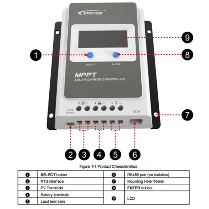 20A 30A 40A MPPT Panel Controller 12V 24V Auto Max