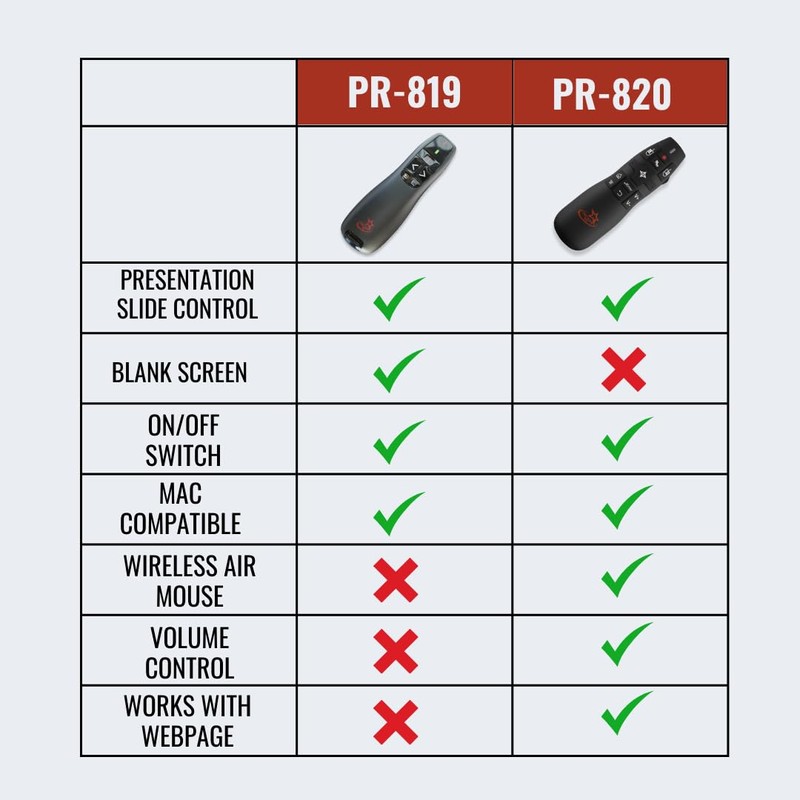 Red Star Tec Wireless Powerpoint and Keynote Presentation Remote Clicker