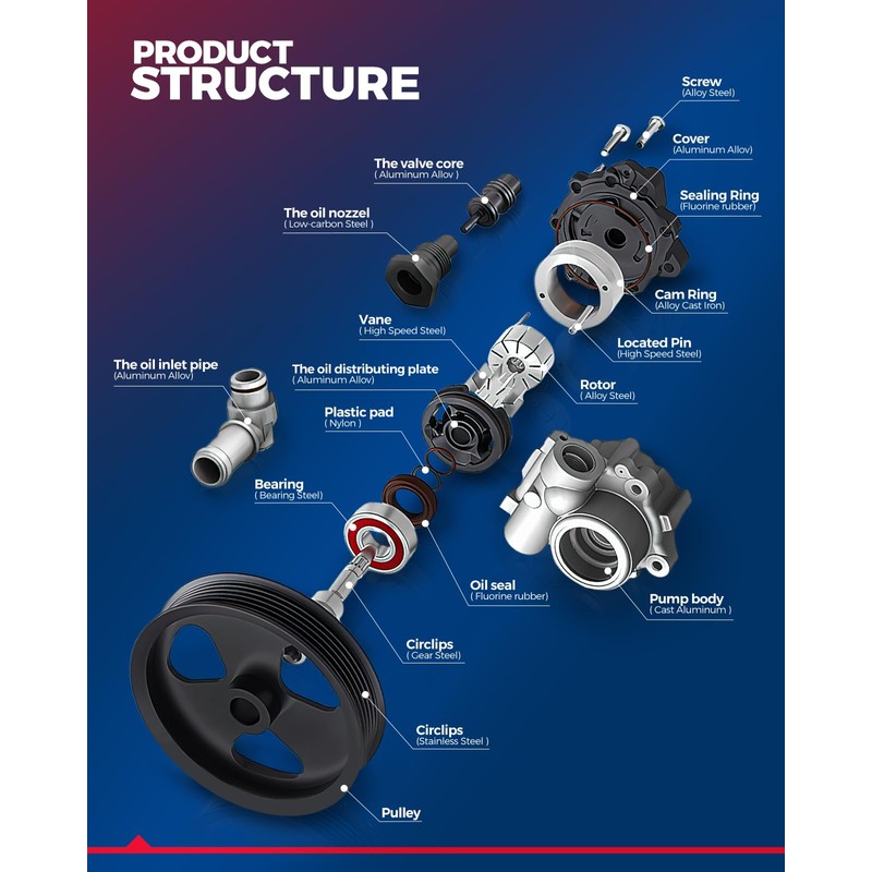 KAX Power Steering Pump, Compatible with 2008-2012 Accord 2.4L, OE