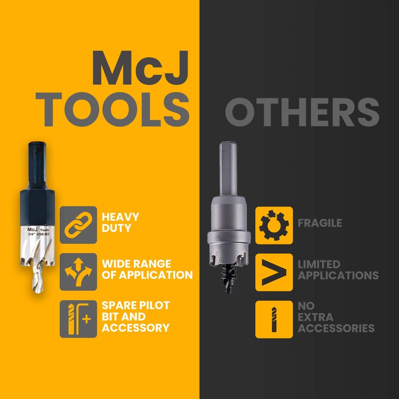 McJ Tools 3 Inch HSS M2 Drill Bit Hole Saw