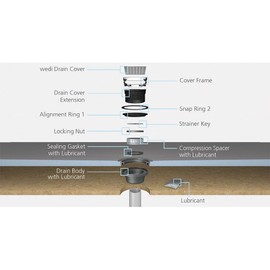 Wedi Fundo Click and Seal Drain Kit 2"", Black