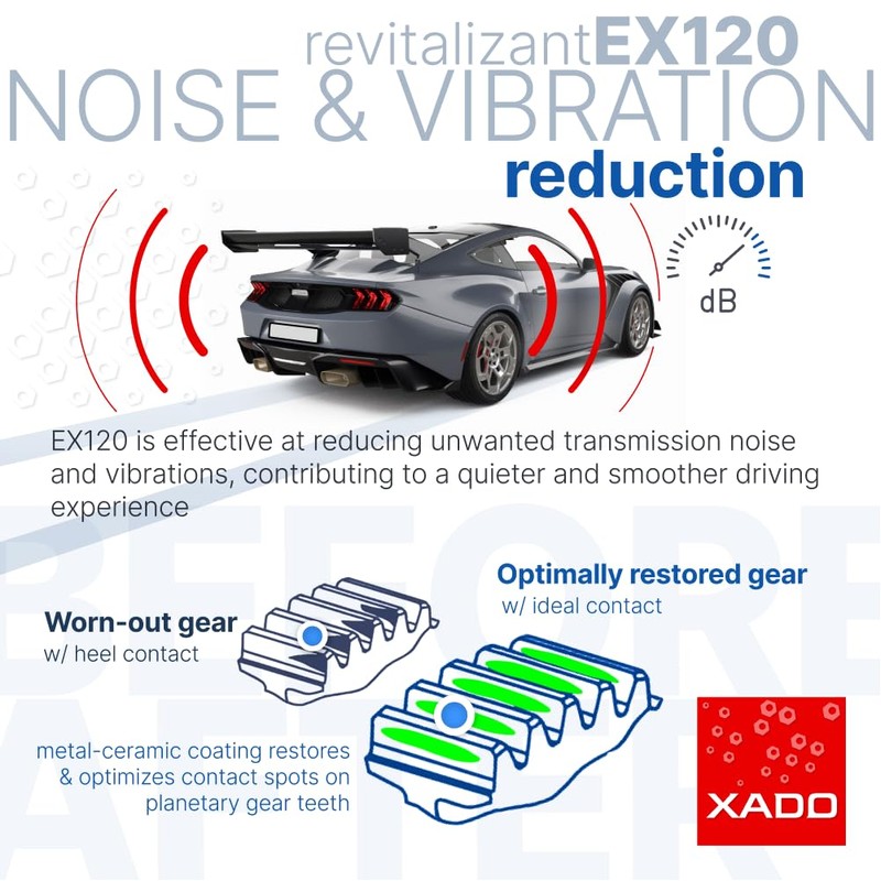 XADO EX120 Automatic Transmission Fix - Treatment for CVT &