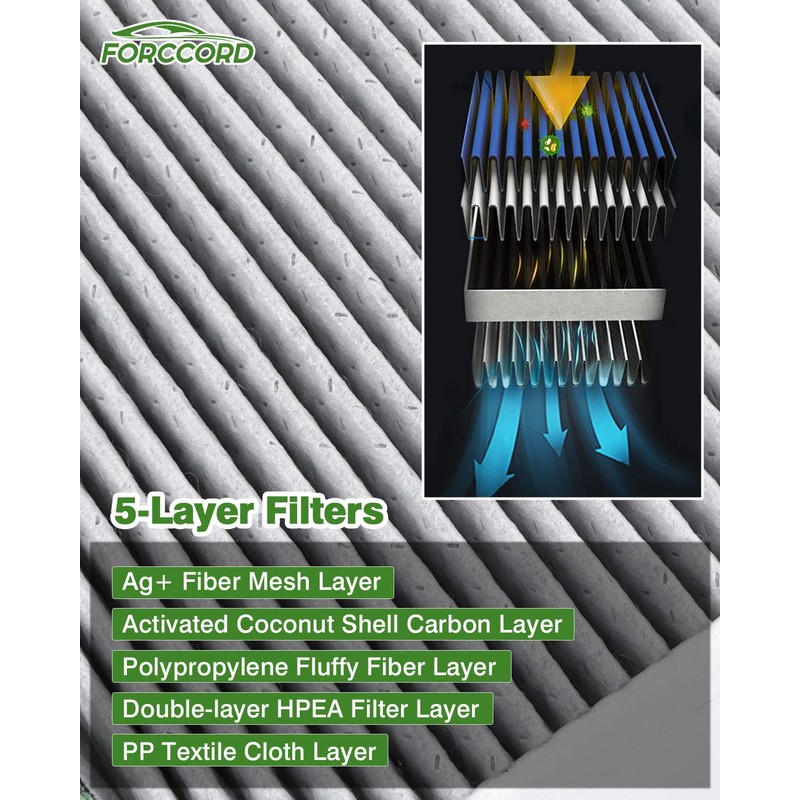 Forccord Filtro de aire de cabina HEPA compatible con filtro