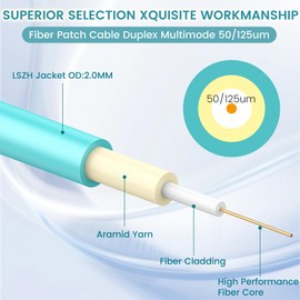 SpeedyCables LC to LC Fiber Patch Cable 0.5m/1.6ft, OM3 Multimode Fiber Optic Patch Cable 10G/40G, Duplex 50/125µm LSZH 2.0mm Jacket