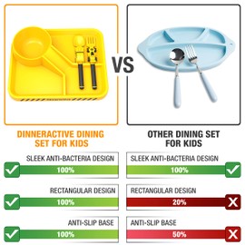 Dinneractive Dining Set for Kids - 3PC Yellow Race Car Dinnerware - Race Car Utensils - Toddler Plates - Baby Dishes