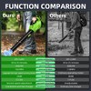 2025 Upgrade Leaf Blower, Leaf Blower Cordless with 2 *