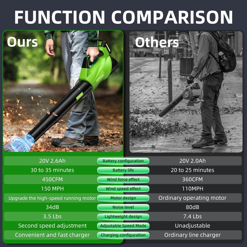 2025 Upgrade Leaf Blower, Leaf Blower Cordless with 2 *