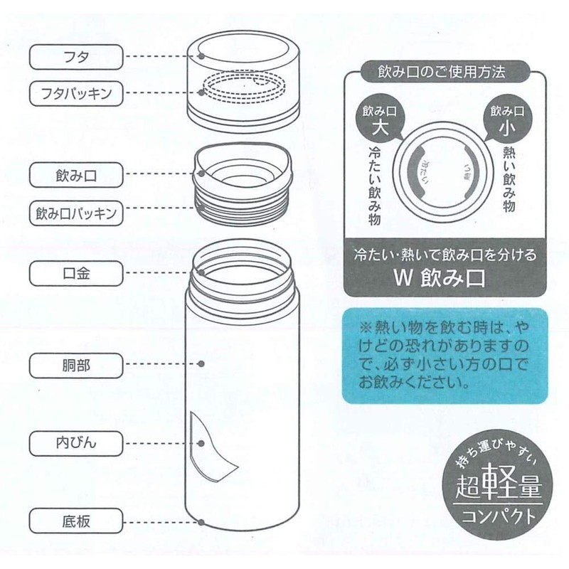 Skater P-SMBC4-PS-A Stainless Steel Water Bottle Replacement Gasket Set for