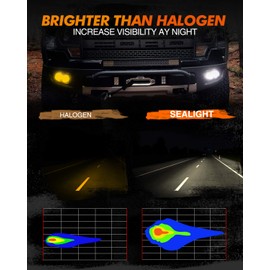 SEALIGHT 9006/HB4 LED Fog Light Bulbs, 360° Illumination 9006 HB4 Fog Lights LED for Car, 6000K Xenon White, 5MINS Plug-and-Play, Pack of 2