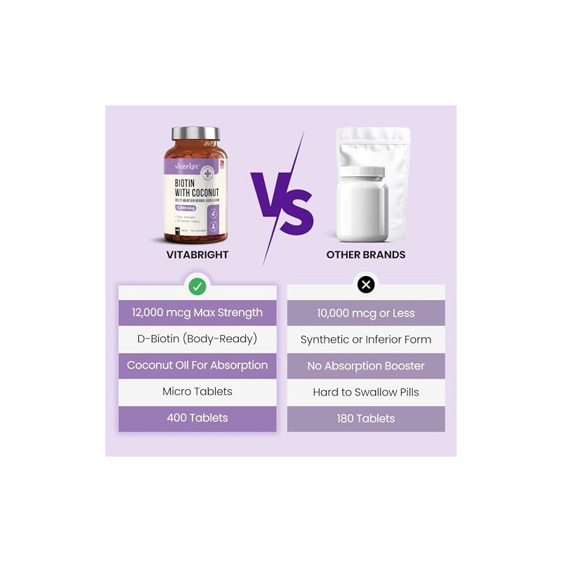 VitaBright Biotin Hair Growth Vitamins | 12000mcg | 400 D-Biotin