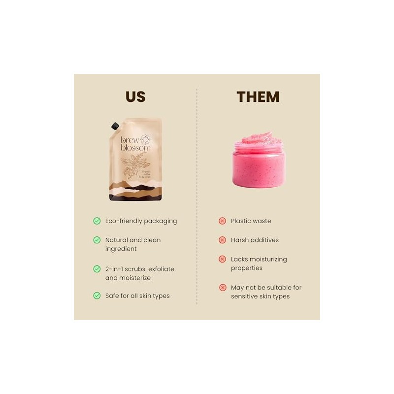 Exfoliante Corporal de Café Orgánico Brew Blossom Organic Coffee Body