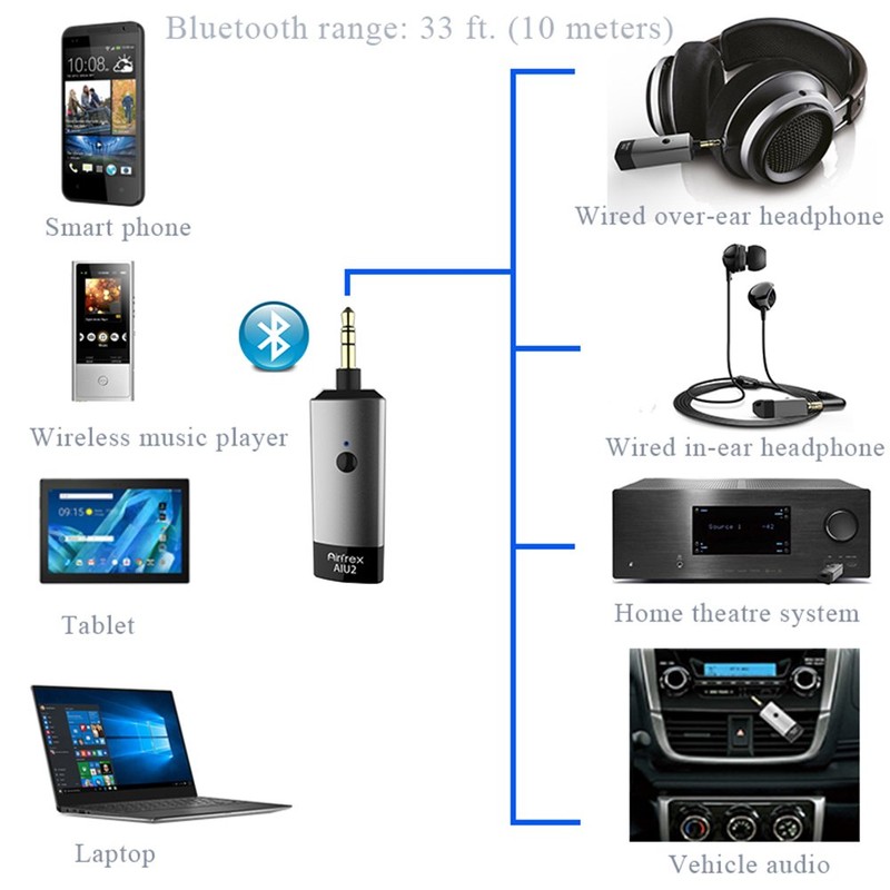 Bluetooth Audio Receiver Adapter, Airfrex Ultra Small Wireless Bluetooth 4.1