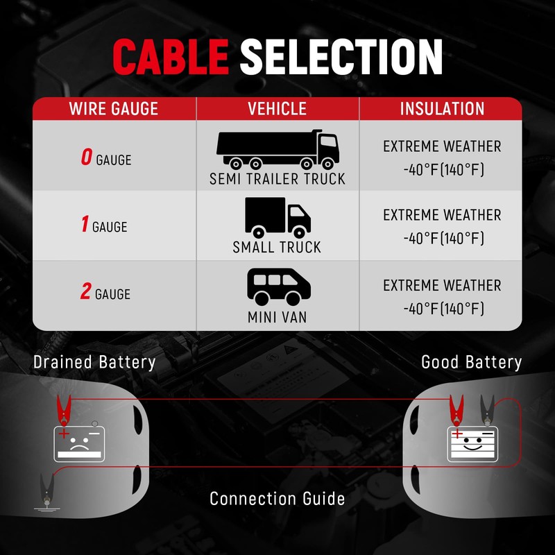 TOPDC 2 Gauge 20 Feet Jumper Cables for Car, SUV