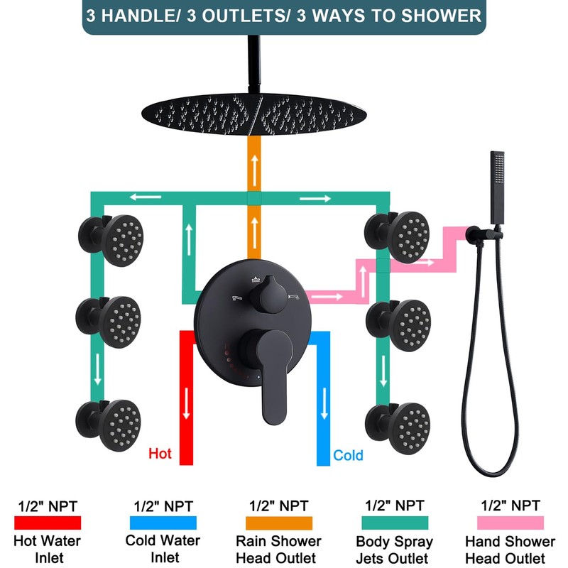 Backnets 3 Way Shower Diverter Valve Wall Mount Pressure Balancing