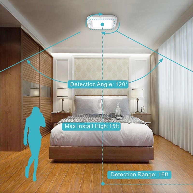 LINEWAY Motion Sensor Ceiling Light - Indoor Motion Activated LED