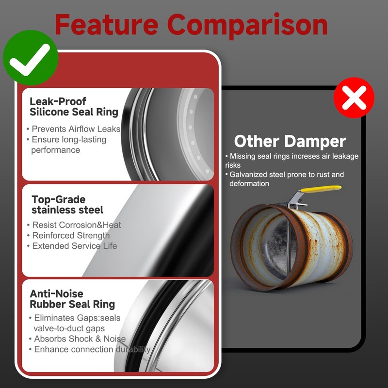 Aulmscn 3 Inch HVAC Duct Manual Volume Backdraft Damper,Stainless Steel