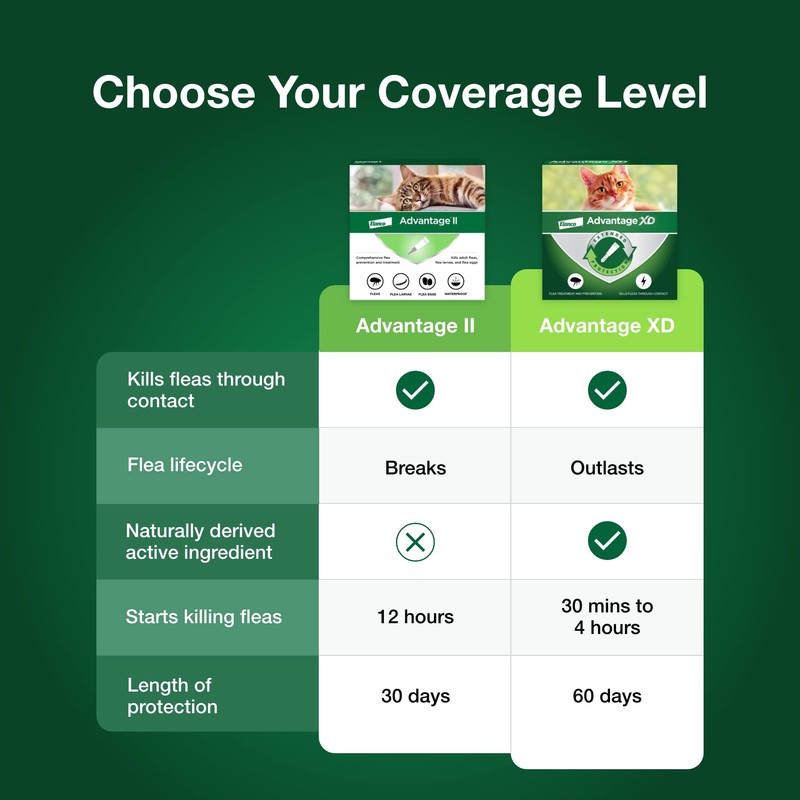 Advantage II Large Cat Vet-Recommended Flea Treatment & Prevention |