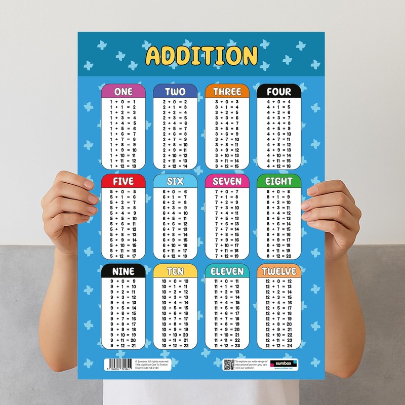 Sumbox Addition Educational Math Poster, Multiplication Chart Table, Teaching Classroom