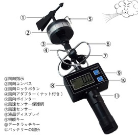 YJINGRUI Wind Speed Meter, Digital Wind Direction Speedometer, Air Flow Meter, 360° Direction, Wind Speed Sensor, Wind Power, Wind Direction, Wind Speed Measurement, Weather Education, Agriculture, Forestry, Environment, Marine, Scientific Research