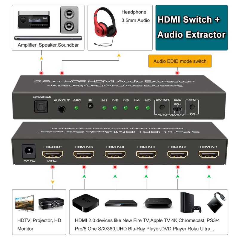 SkycropHD 4K@60Hz HDMI Switch Audio Extractor Converter, 5 in 1
