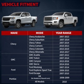 YITAMOTOR Smoke Fog Lights Compatible with Chevy 07-14 Suburban/Tahoe/07-13 Avalanche/10-13 Camaro/15-16 Colorado/15 Silverado/GMC Acadia/Yukon (5864203367)