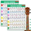 LookVeeT 2 Pcs Ukulele Chord Chart Reference Guide, A4 Size